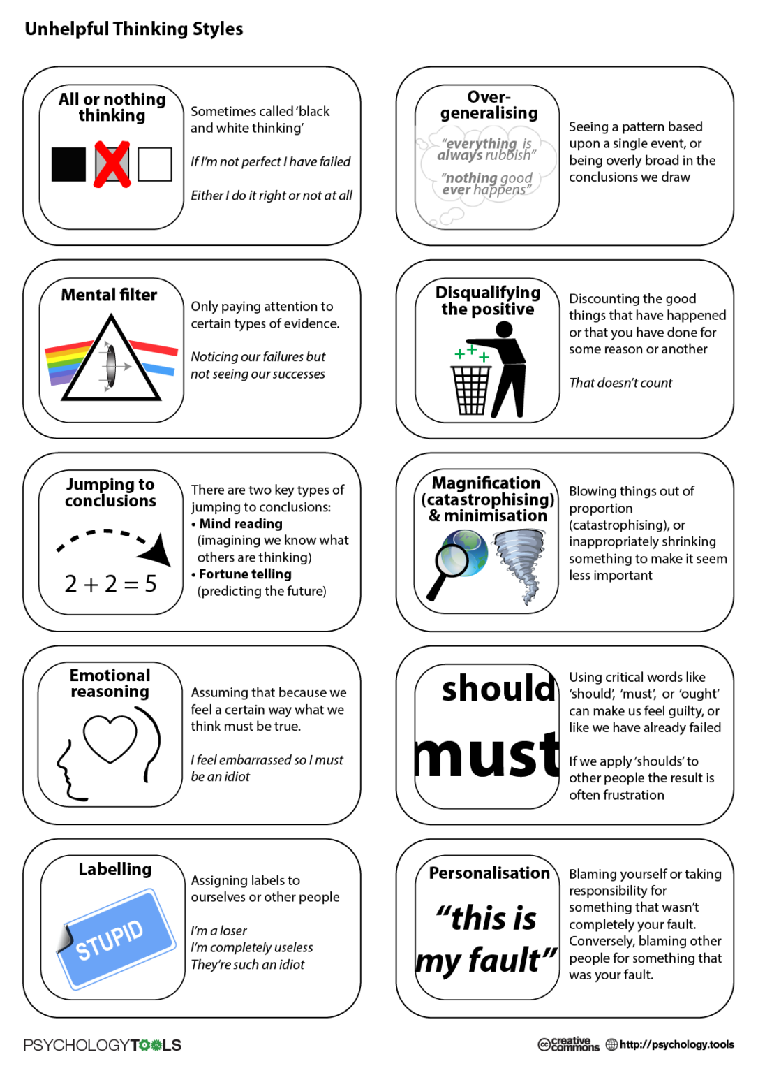 Unhelpful Thinking Styles - Prevention Coalition